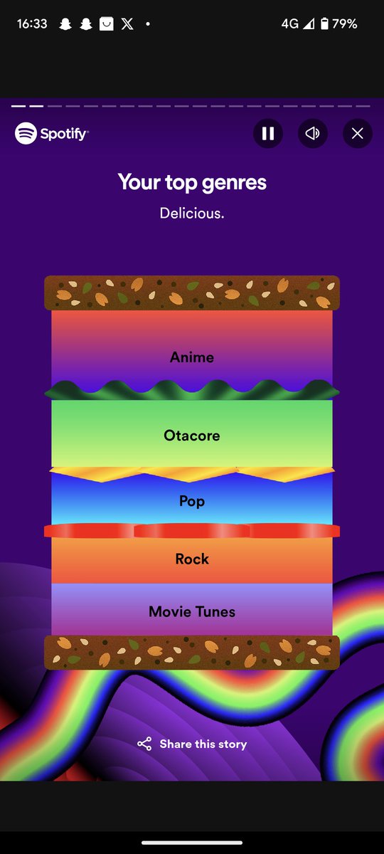 Didn't think Otacore would be so high but still pretty accurate i can't lie