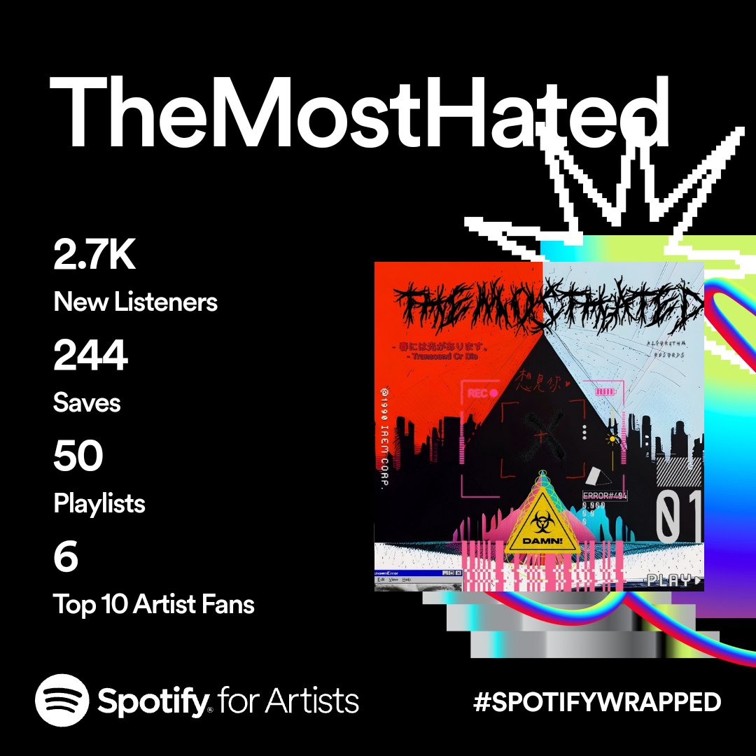 We had a good year! With how many projects I'm working on rn, I'm willing to bet next year will be even better!
#SpotifyWrapped