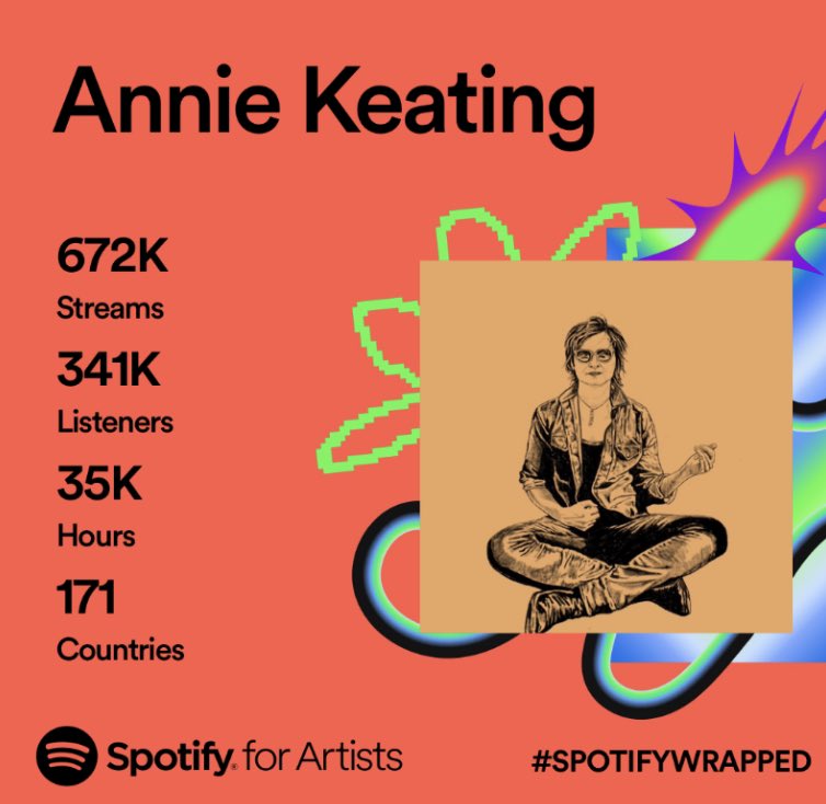 That’s a wrap for Spotify this year! I wish they’d pay artists, fairly, but it’s great to see how many people the music has reached!