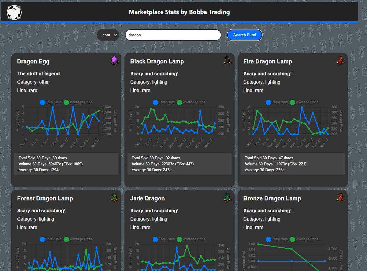 check out this small #habbo tool for tracking furni marketplace stats.
if you find any bugs, lmk. give it a try

bobba.pro
