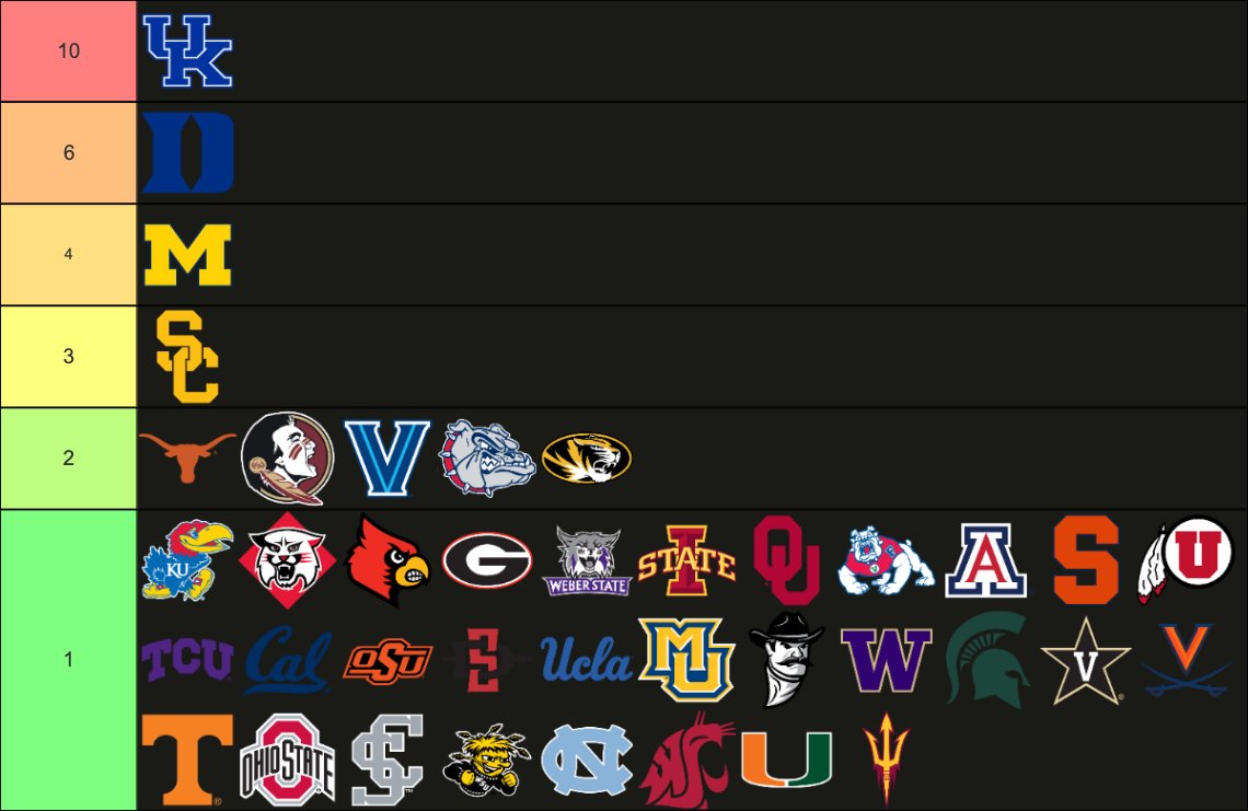 College Basketball Report tweet media