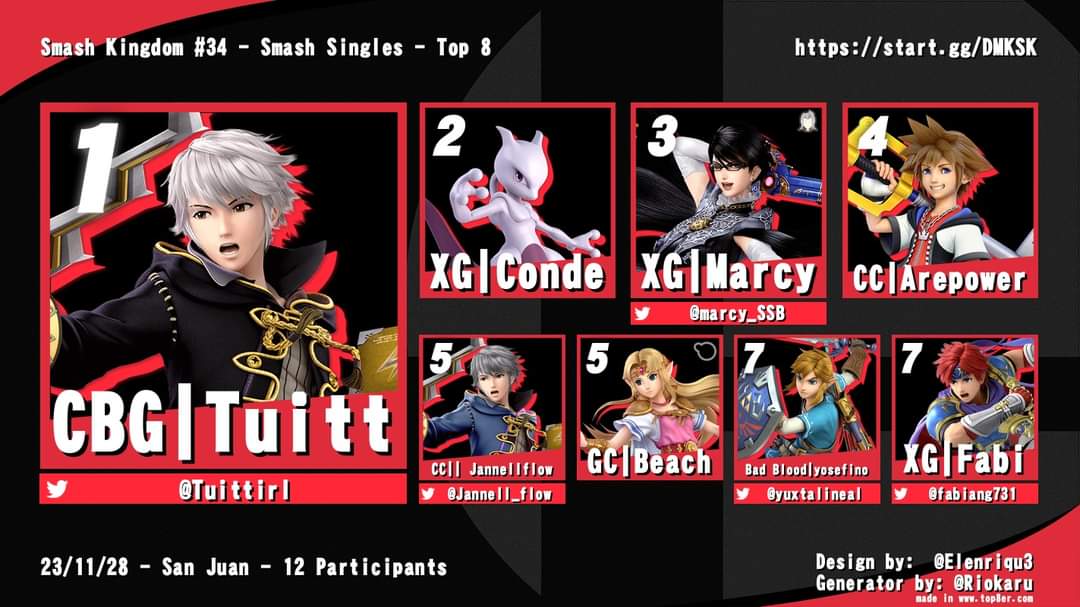 Felicidades al top en Smash Kingdom Weeklies #34. See you next week.
#smashkingdom #ISeeHot #deadmankingdom #weeklies #smashbros #smashdojo #top8