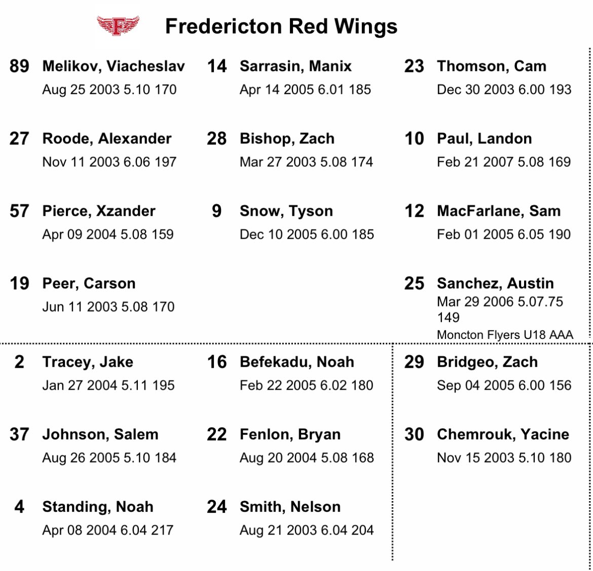 Tonight’s roster vs Miramichi