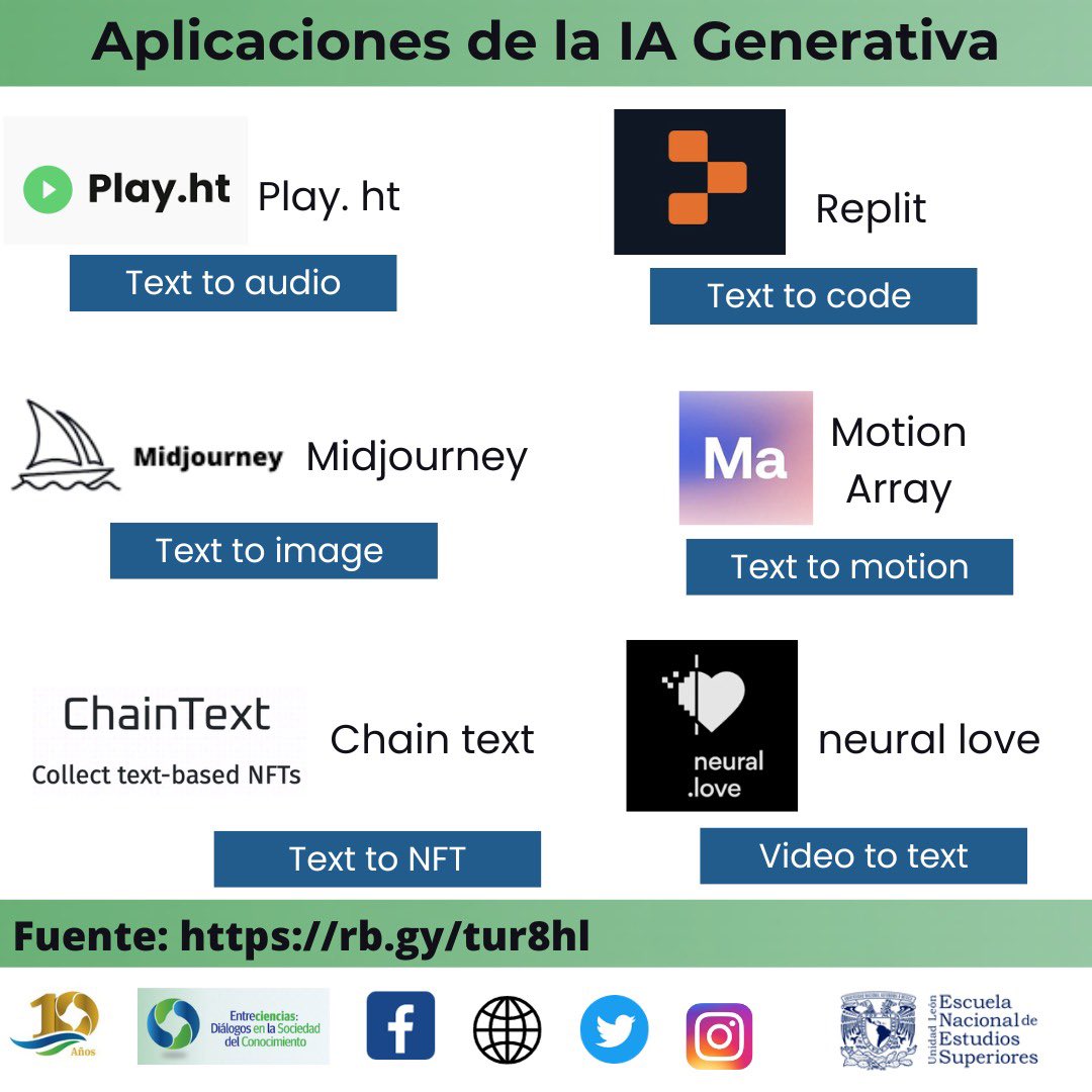 El uso de la #IAGenerativa 🤖 cada día se amplia más y puede ser una gran aliada en la generación de material de apoyo 💬📰 en la #InvestigaciónCientífica. 🦠🔭🧪

Conoce algunas aplicaciones de IA y sus posibles usos 

Más información en 👉🏼 rb.gy/tur8hl👈🏼