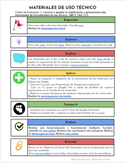 El alumnado de 3°ESO me ha evaluado como docente. Me felicitan. Pero me preguntan por <a href="/alandav_/">Ana Landa 👩🏽‍💻</a> y <a href="/NGonGil/">Natalia González Gil</a> ¿Quiénes son? Es entonces cuando les sale del alma: pues las felicitaciones son para ellas.  Es un honor y orgullo trabajar codo con codo con ellas y con <a href="/Hiperdocumentos/">#Hiperdocumentos</a>