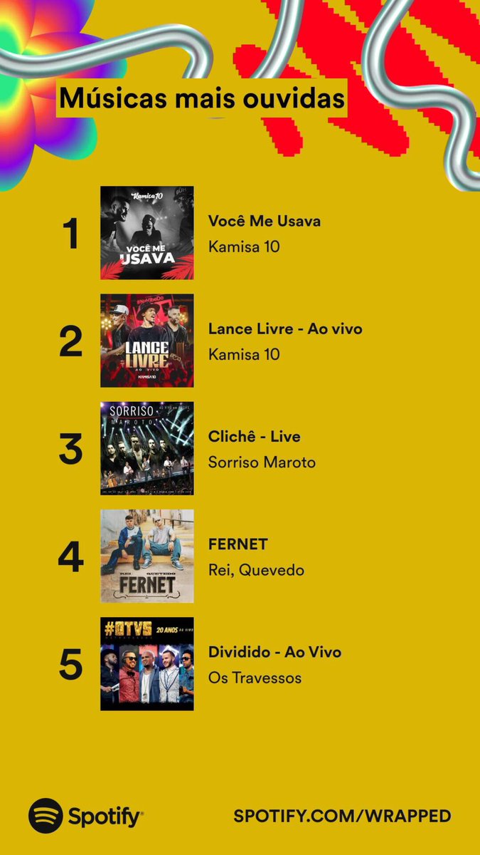 mfevieira's tweet photo. Começo do ano pagode e reggaeton https://t.co/0sNzpnjEZq