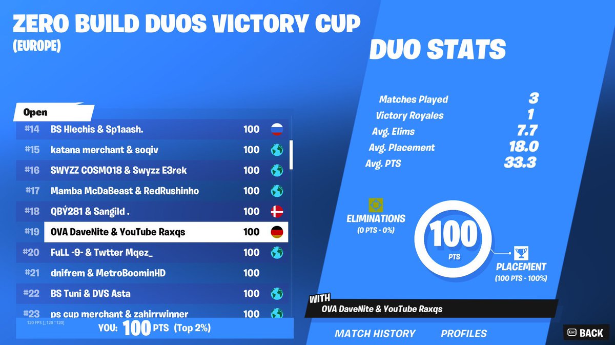 +200$ Duo Cash Cup 💸

Dieses Mal sogar auf EU Server
