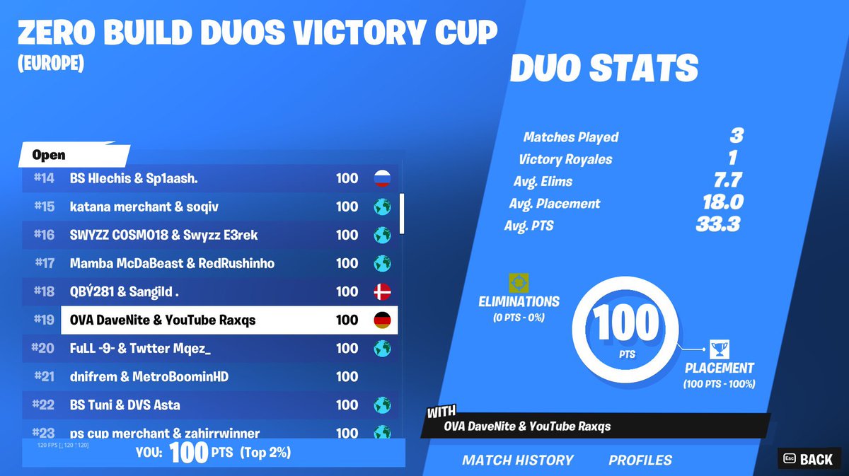 +200$ Duo Cash Cup 💸 Dieses Mal sogar auf EU Server