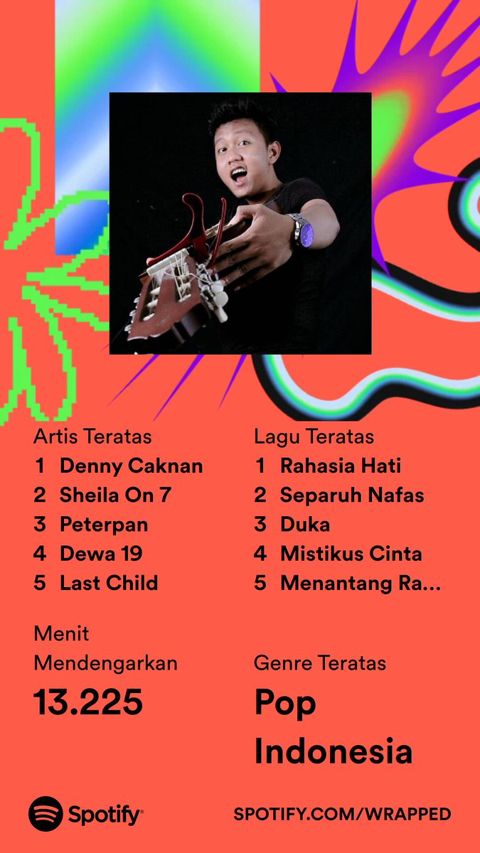 ilhmhmwn's tweet photo. (Playlist tidak mencerminkan kepribadian)
Aslinya tidak se mendayu-dayu itu, cuman enak wae lagune. https://t.co/fHH5Ttdu0S