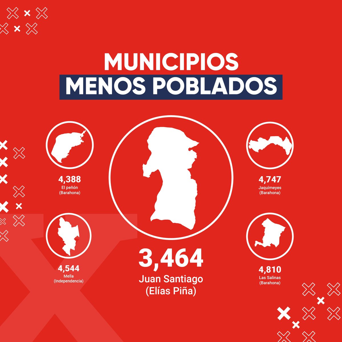 Estos son los municipios menos poblados, a través de la densidad poblacional podemos medir el crecimiento de la población con relación a nuestro territorio y con esta información llevar mejores datos a la creación de políticas públicas. 🙌🏼 #DetrasDeLasCifras #XCNPV #CENSORD