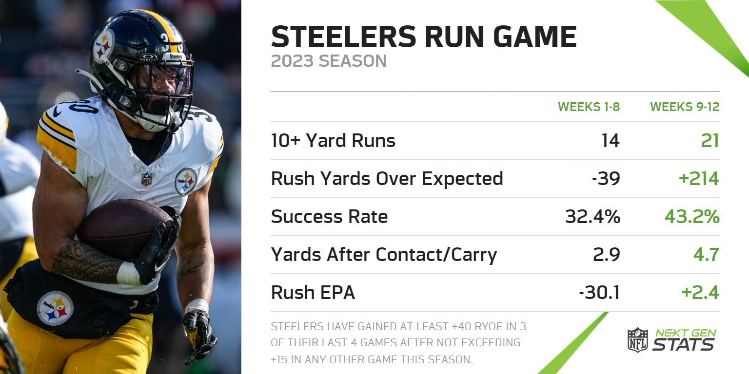 Next Gen Stats on X