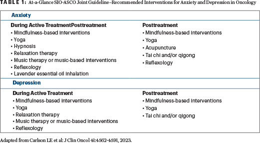 Society for Integrative Oncology (@integrativeonc) on Twitter photo Missed the SIO 20th Anniversary Conference? @Linda_E_Carlson@write4wellnessand @LyndaBalneaves penned a nice summary of the conference highlights in <a href="/ASCOPost/">The ASCO Post</a>. Link to article-> zurl.co/orNT Missed the SIO 20th Anniversary Conference? @Linda_E_Carlson@write4wellnessand @LyndaBalneaves penned a nice summary of the conference highlights in <a href="/ASCOPost/">The ASCO Post</a>. Link to article-> zurl.co/orNT