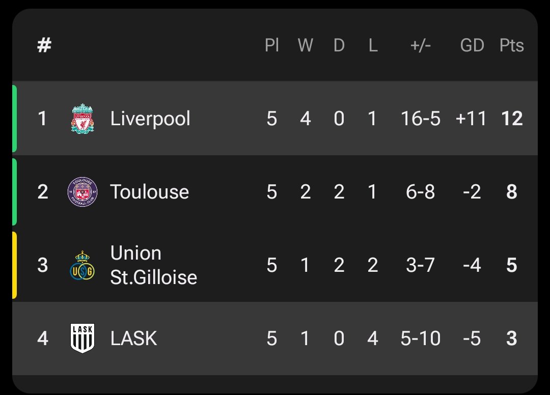 Anything Liverpool tweet media