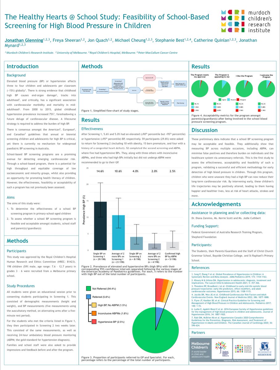 It was a great privilege to receive the @HypertensionAus Student Poster Prize at the #HtnAus_ASM2023! I’ll have a lot more to say about it soon, but I’m grateful that I got to share our successful Healthy Hearts @ School Study! Feel free to get in touch if you want to learn more!