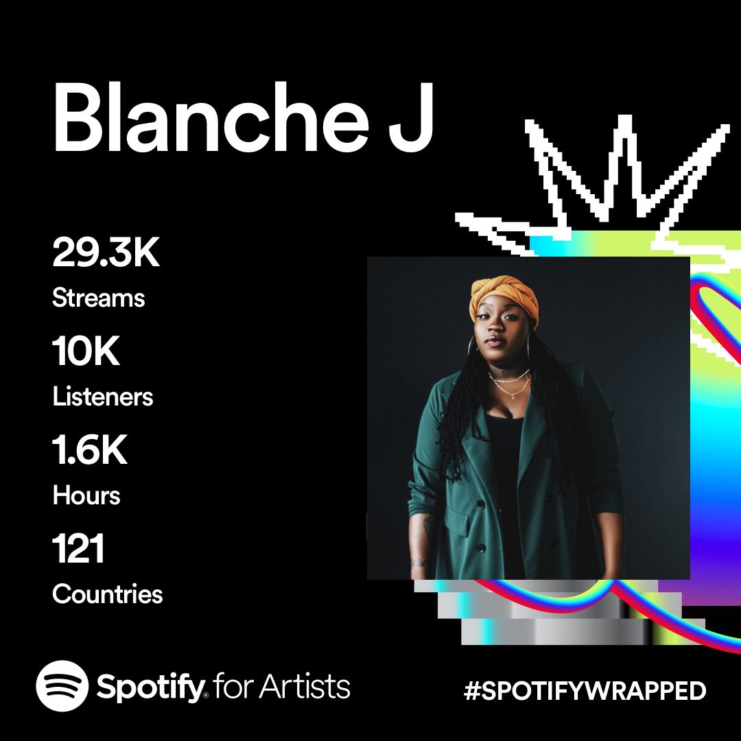 blanchej85's tweet photo. Y’all make my heart beat fasss…🥹
Thank you! I love you!🫶🏾✨
#BlancheJ #SpotifyWrapped2023 https://t.co/upUA7k4WjU