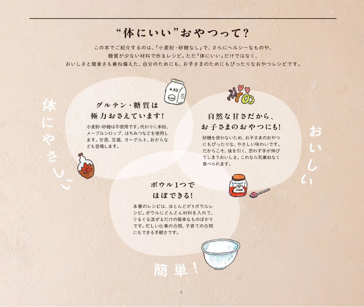 昨日発売された、ねぎちゃんさん 初のレシピ本『体にいいおやつ』（GAKKEN）挿絵を担当しております🍯🍎
小麦粉もお砂糖も使わない、やさしいおやつ。作り方も基本的にボールひとつに材料を入れて混ぜるだけで出来るような簡単なものばかり。あ〰私でもできそう😊