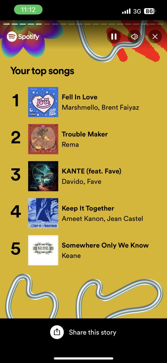 my spotify wrapped featuring <a href="/Ameet_Kanon/">Ameet Kanon</a>