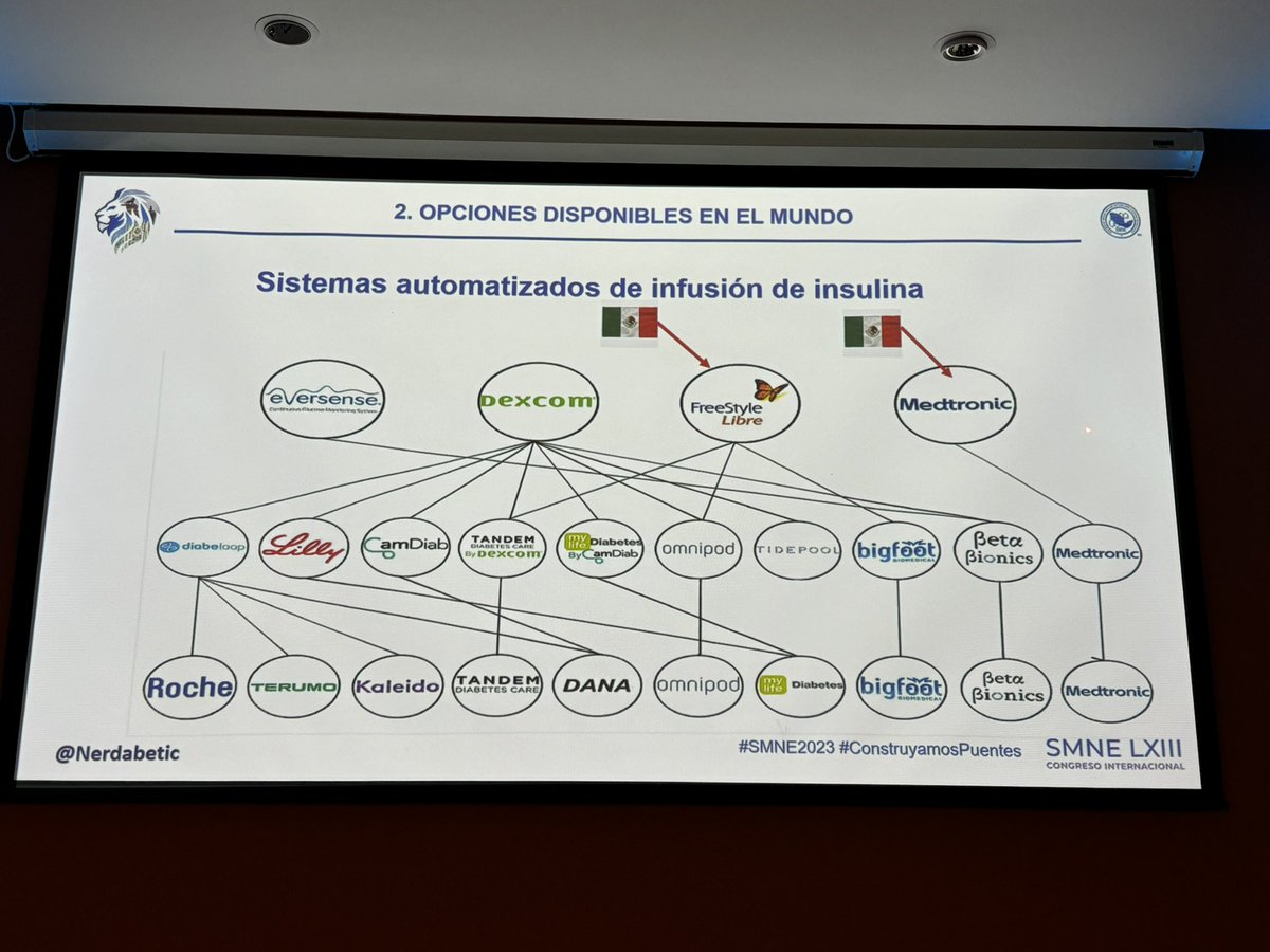 Taller avanzado en sistemas integrados de microinfusoras y monitoreo continuo de glucosa 
@smne_oficial 
<a href="/educadies/">Elena Sainz</a> 
<a href="/nerdabetic/">Kamil</a> 
<a href="/PieterGillard/">Pieter Gillard</a>
#SMNE2023