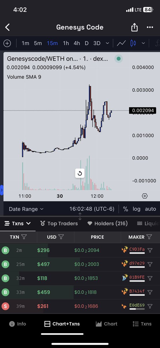 jazzplane's tweet photo. Shared this with subs earlier 

#genesyscode

Still under $100k Mc and coiling

First shared by @im_goomba https://t.co/PUhu77NEop