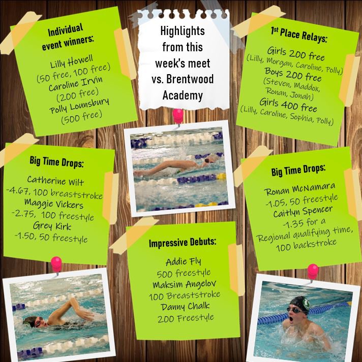 Green Hill Hawks Swimming tweet media