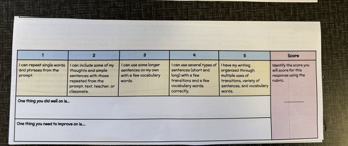 Student self-assessment and teacher feedback with proficiency levels seen in Language Lab PLC <a href="/conradyjaguars/">Conrady Junior High</a> today. Amazing! <a href="/aj_ell/">Mrs.AJ_ELL</a>