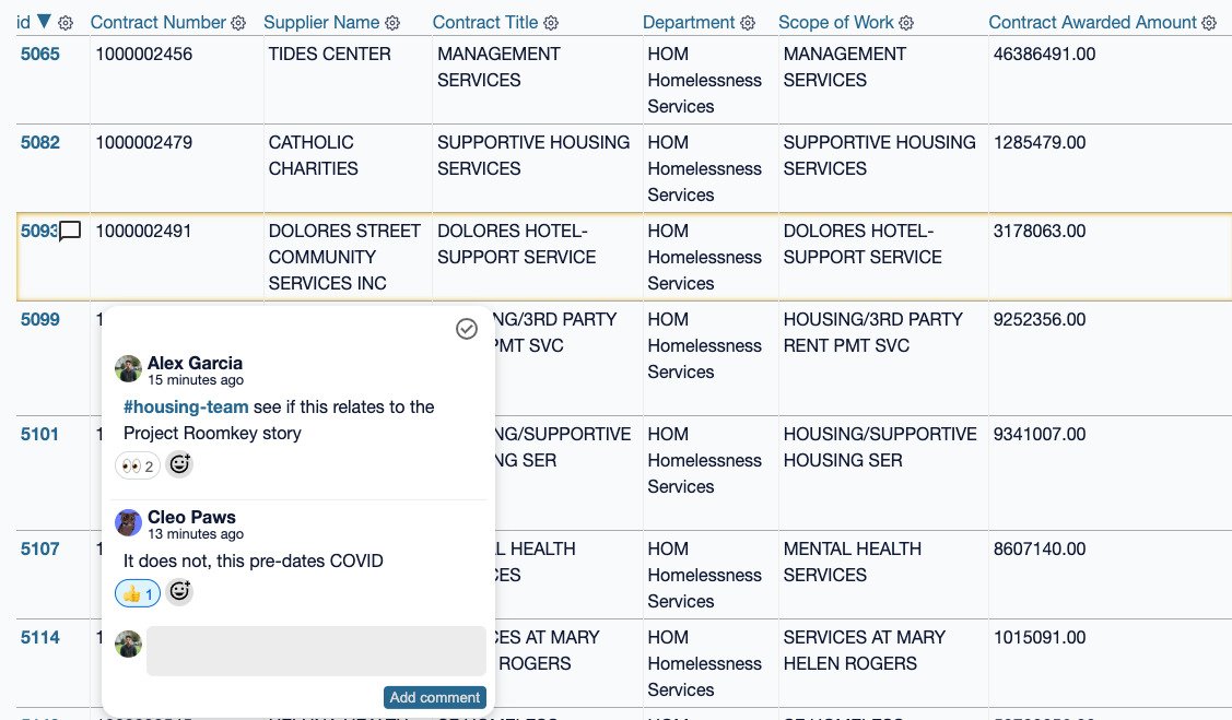 This is a big step forward in the Datasette Cloud vision of helping newsrooms (and other organizations) collaborate together to find stories in data

Load in any dataset and your team can leave each other comments highlighting records that deserve further investigation