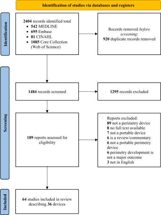 ophthopedia's tweet photo. Ophthopedia Update: Virtual reality headsets for perimetry testing: a systematic review https://t.co/5ZugG3WpSM #Ophthalmology #Eye #Ophthotwitter https://t.co/HIHU00Zrc2