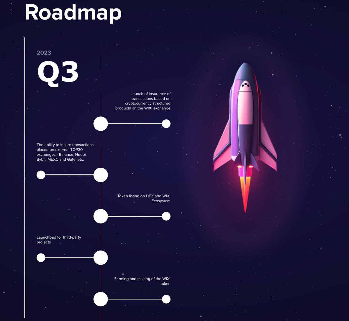 wixi_exchange's tweet photo. Exciting news from #Wixi: our roadmap revealed! 

Today, we're thrilled to share both our achievements and our vision for the future. Let's take a look at how far we've come and where we're headed

Thread 🧵 https://t.co/VV9o6Dng43