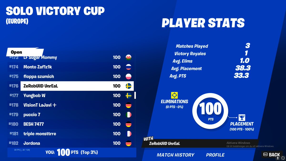 Miniunreal's tweet image. 100$ najs =) @FNCompetitive