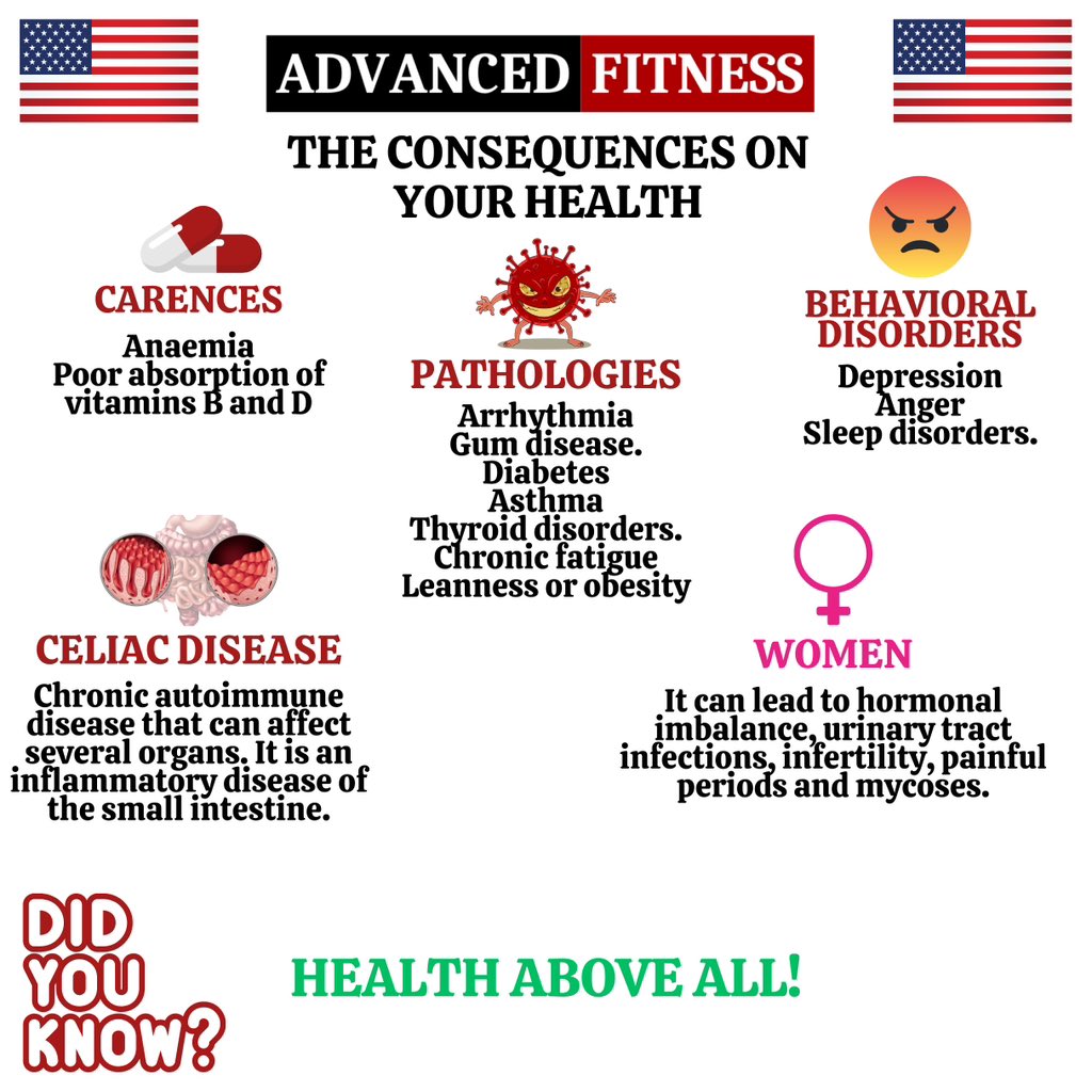 NicolasJCElite's tweet photo. #micronutrients #gluten #leakygut #health #fitness #Twitter #followme https://t.co/tVGPG7gbvZ