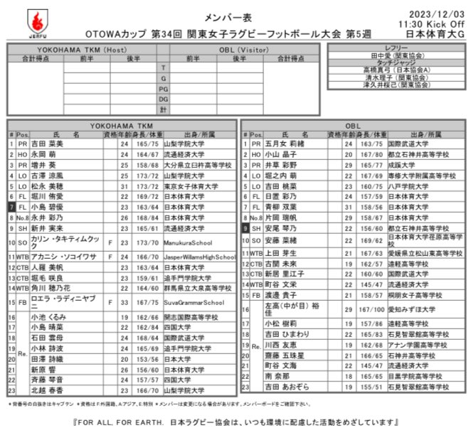 JERFU_1924's tweet image. OTOWAカップ⭐️🌸🏆
第34回
関東女子ラグビーフットボール大会
🗓️12月3日(日)
🏟️日本体育大学健志台G
⏰11:30KO
#YOKOHAMATKM vs #OBL
🏉メンバー表🔻
rugby.or.jp/files/member_p…
⚠️当日試合情報🔻
rugby.or.jp/news/article/2…
#OTOWAカップ
#女子ラグビー
