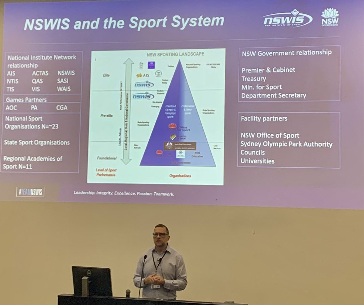 catherineordway's tweet photo. Great to hear from @NSWIS CEO Prof Kevin Thompson @UC_RISE & @UniCanberra - fascinating to see how the @theAIS #WinningWell program translates into success measures beyond 🥇 @SMAANZBoard @AusSportsFdn #SMAANZ2023 https://t.co/mhDgbsjtb6