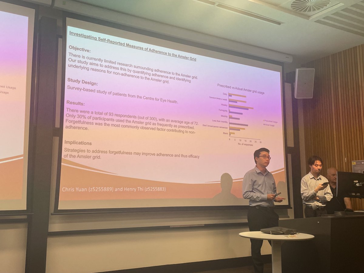 #SOVSresearch amsler grid compliance ⁦<a href="/UNSWoptomvsci/">UNSW School of Optometry and Vision Science</a>⁩