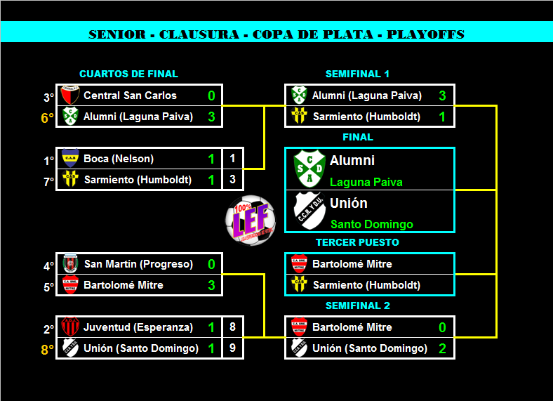 SENIOR - CLAUSURA - COPAS DE ORO Y PLATA - SEMIFINALES Y PARTIDOS DE FINAL Y TERCER PUESTO