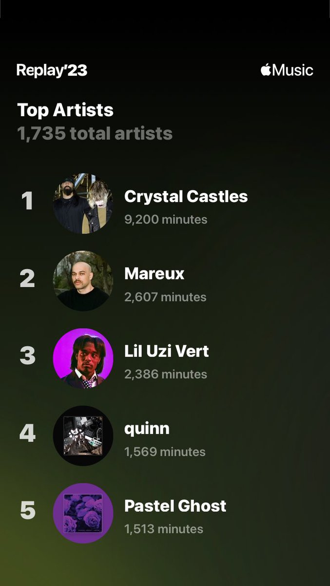 off_______miles's tweet image. W artists