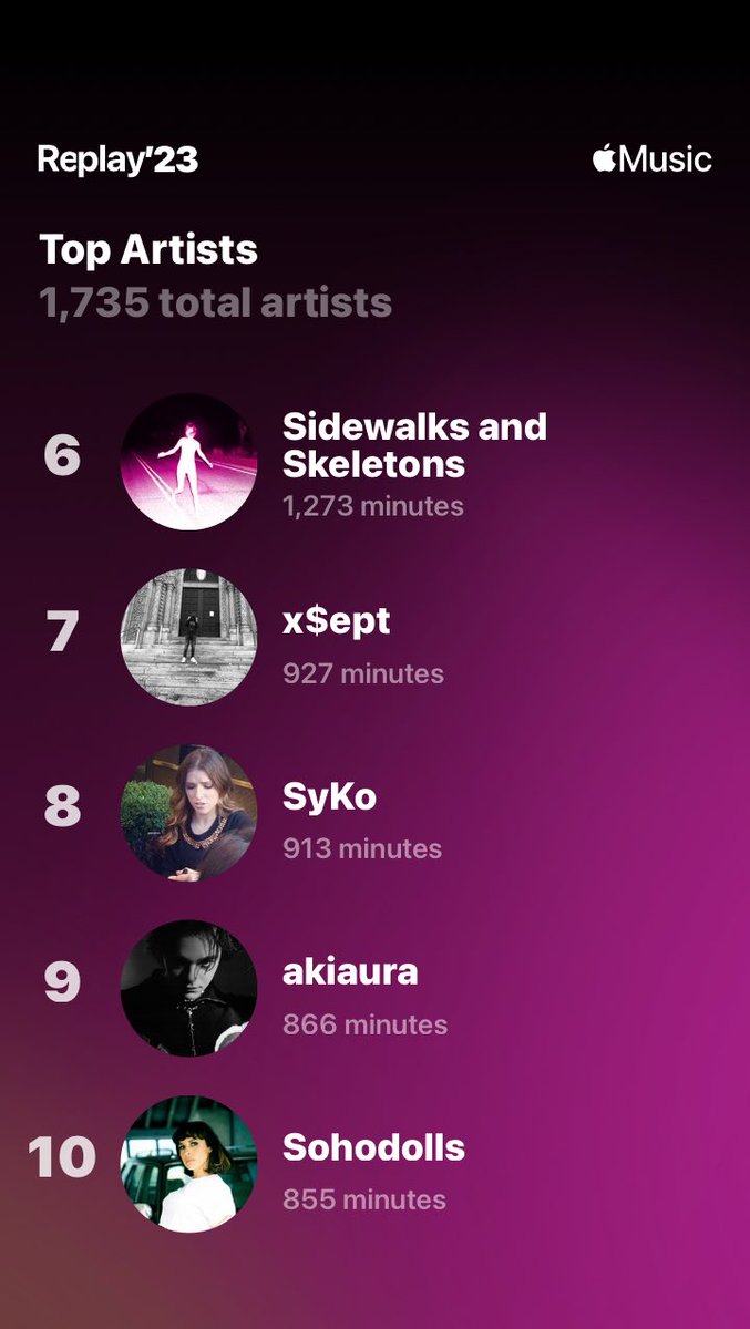 off_______miles's tweet image. W artists