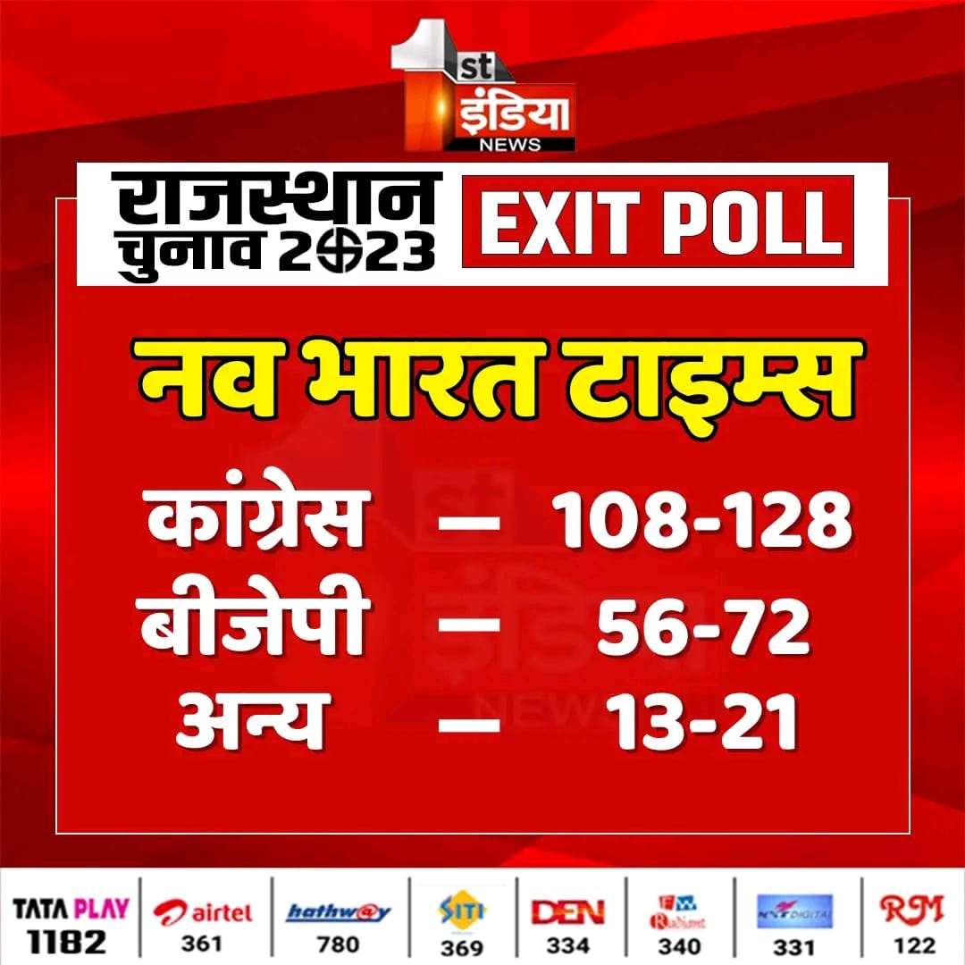 SwatiVyasrymp's tweet photo. राजस्थान में रिपीट करेंगे चौथी बार गहलोत सरकार.. जय कांग्रेस विजय कांग्रेस😊😊😊👍❤️❤️❤️😍🤗🤗💞💞🙏👌👍💯💯💯 @ashokgehlot51 @RahulGandhi @_lokeshsharma @_Team_LS @YadavJi____ @Sukhjinder_INC @Mahipalbish9e @SachinPilot @DrSatishPoonia @PMOIndia https://t.co/7ArGtPUUoe