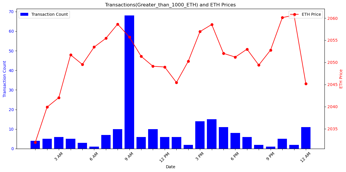 MatrixAmisha's tweet photo. "Beyond the numbers: Decode how external factors and news events influenced Ethereum prices during the 24-hour journey. Gain insights into the underlying market sentiment shaping price movements. 📰🔍 https://t.co/SAcxCXhwQF