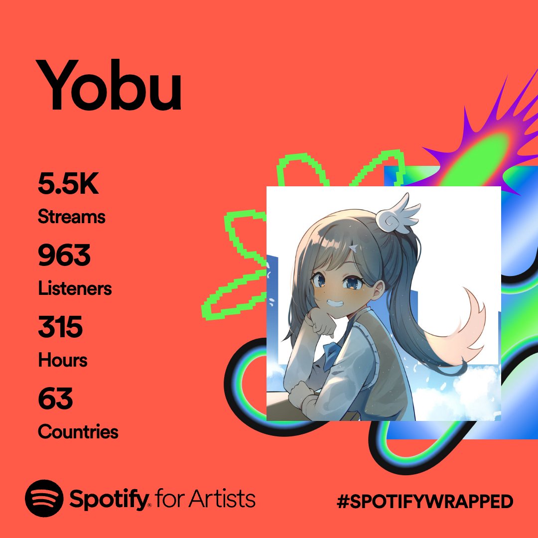 Thank you for listening! 🩵 Even though I've been quite inactive this year, but I'll be back for sure!
