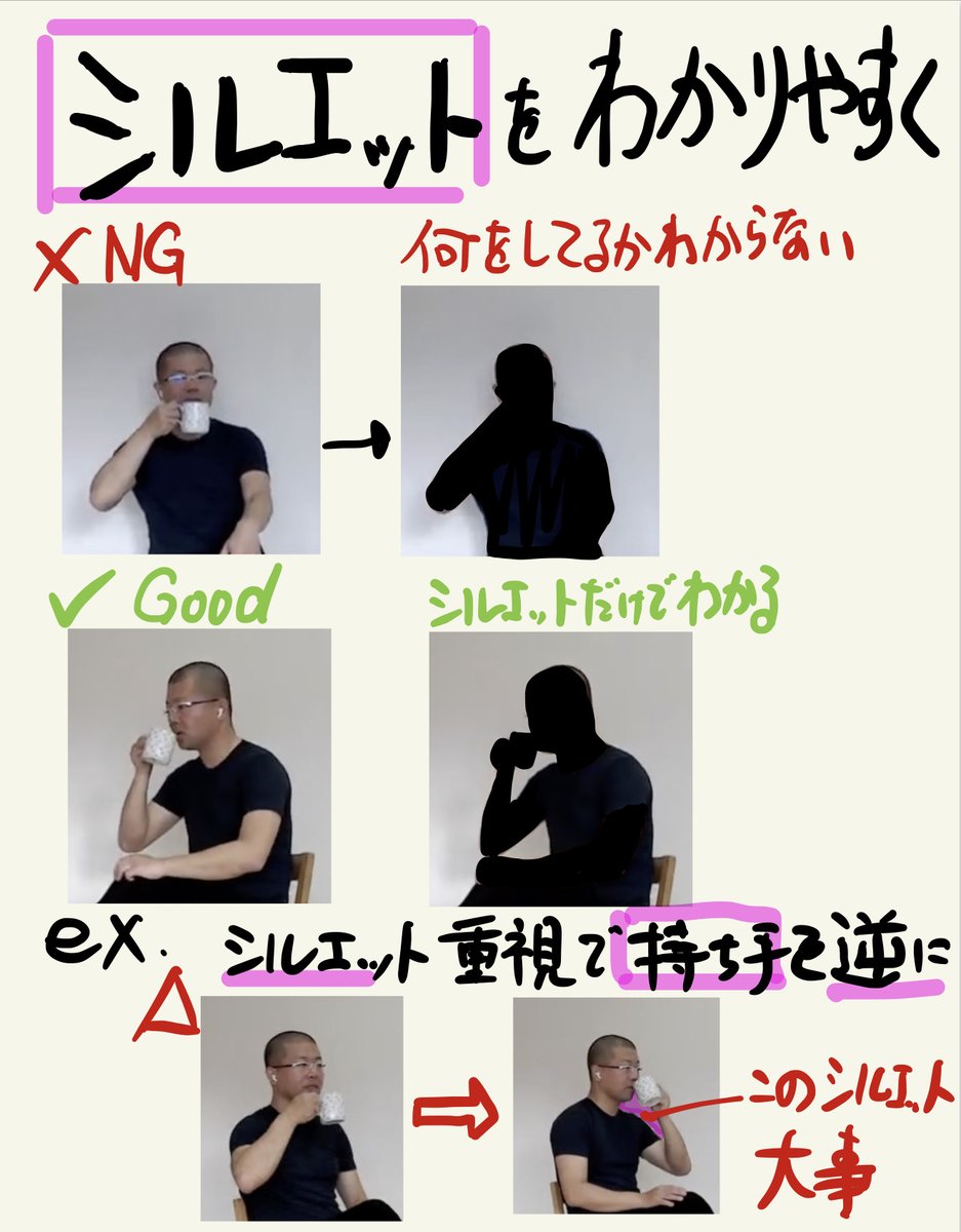 絵が上手くなる基本要素(レベル別) Lv1.基本比率を守る Lv2.単純化 Lv3.シルエットをはっきりとる Lv4.空間による圧縮と断面 Lv5.骨格、筋肉を意識する Lv6.単調、平行な線を避ける これを守らないと絵が変に見えてしまう!!というポイントです。 まずはレベル1から着実にできるようにしていこう。