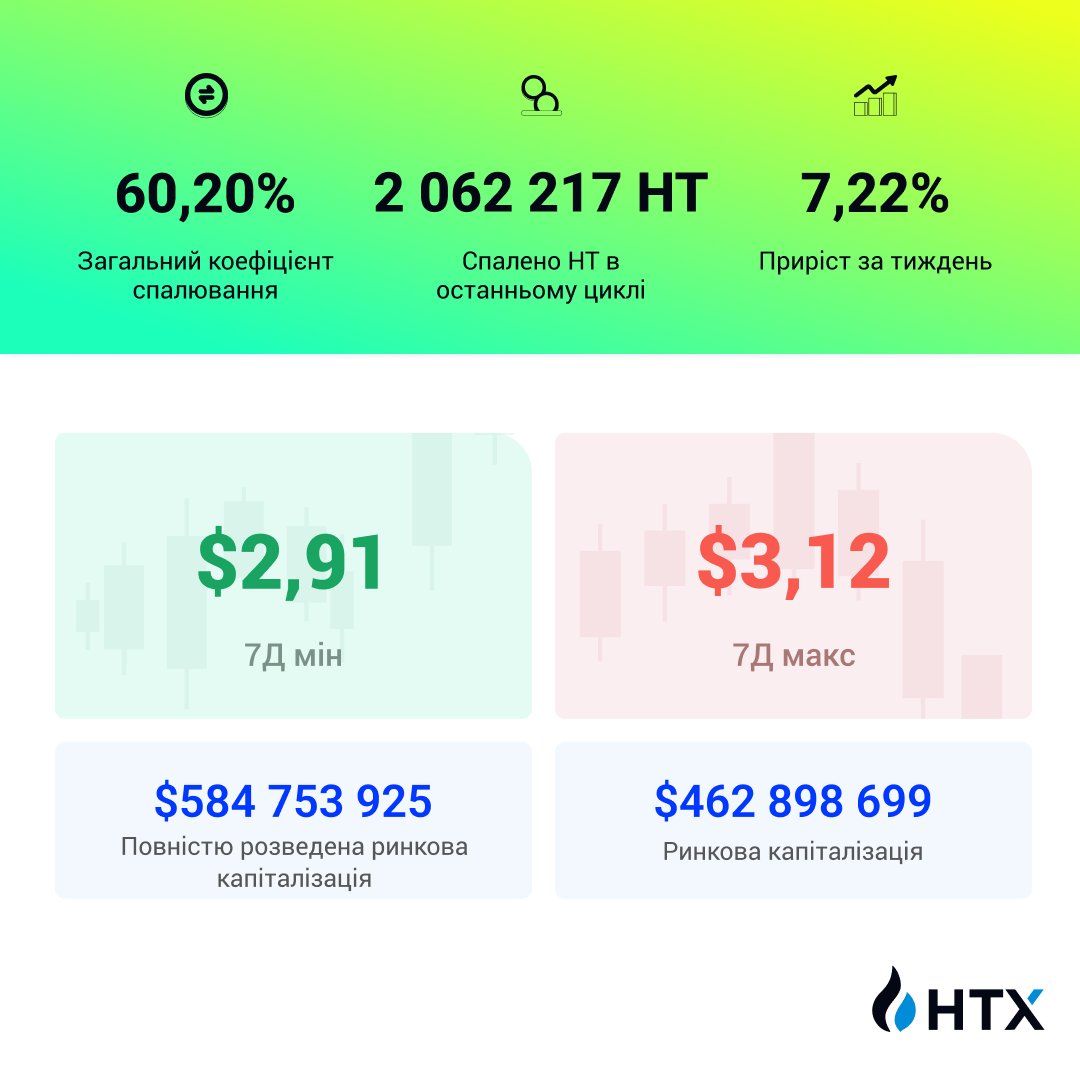 HTX_Ukraine tweet picture