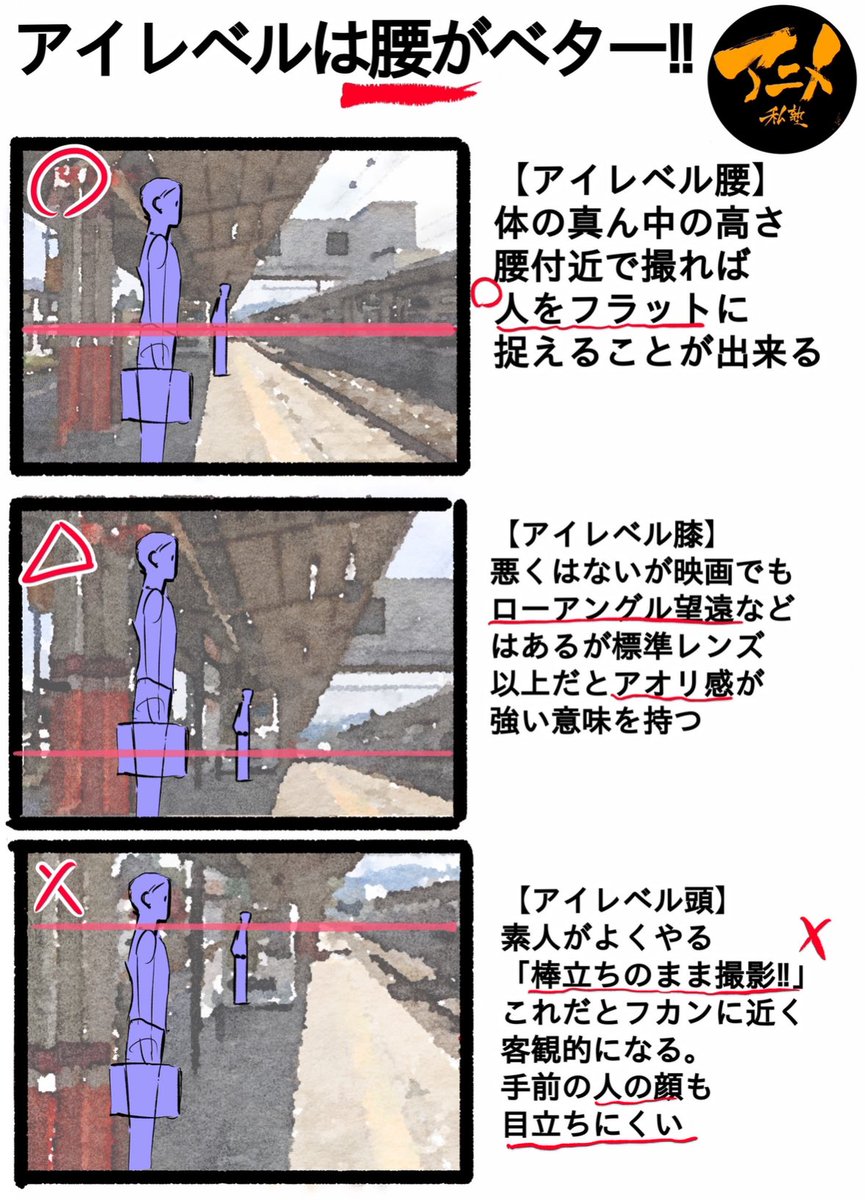 「初心者はアイレベルをフカンで取りがち」は塾生さんの提出課題でもあるあるです。 フカンで状況を説明したいという事でしょうが他人に見せる場合は劇的に見せるにはアイレベルは腰がベターです。