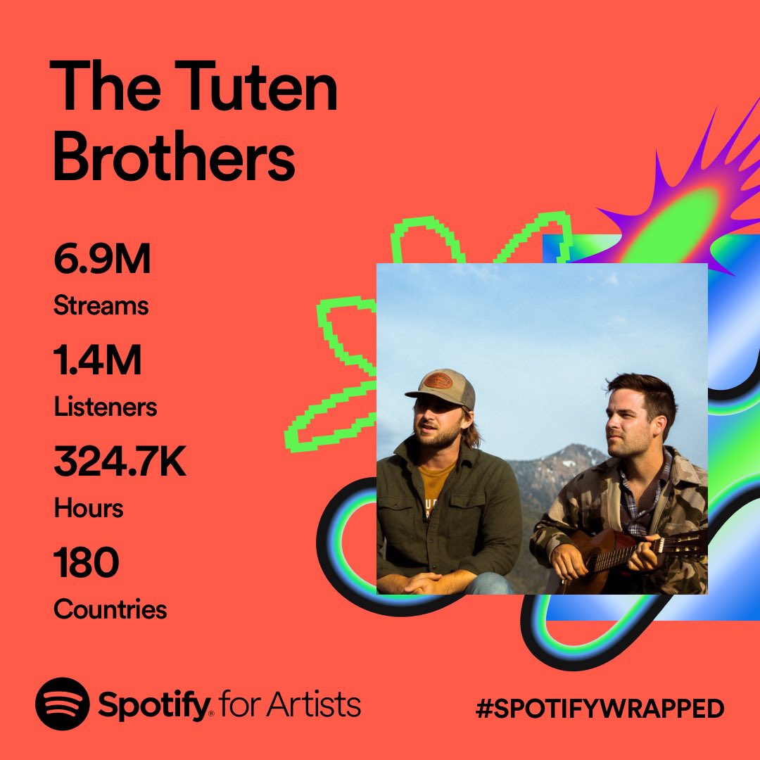 Crazy year. Thanks for listening yall!