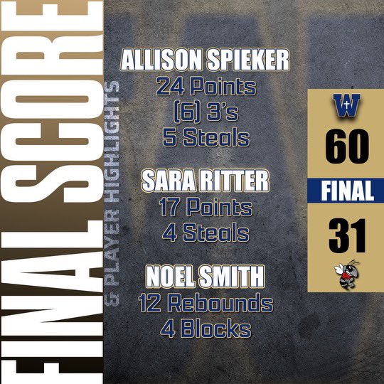 Whitefield Girls Basketball (@whitefield_gbb) on Twitter photo Nice win for our girls tonight!
<a href="/noelsmithh/">Noel Smith</a>
2p/12r/4b/3a/3s
<a href="/aspieker20/">allison</a>
24p/3a/5s
<a href="/SaraRitter14/">Sara Ritter</a>
17p/3r/4s
<a href="/gwynnieFranz20/">Gwynnie Franz</a>
11p/5r/5a
<a href="/rileyring08/">Riley Ring</a>
3p/5r Nice win for our girls tonight!
<a href="/noelsmithh/">Noel Smith</a>
2p/12r/4b/3a/3s
<a href="/aspieker20/">allison</a>
24p/3a/5s
<a href="/SaraRitter14/">Sara Ritter</a>
17p/3r/4s
<a href="/gwynnieFranz20/">Gwynnie Franz</a>
11p/5r/5a
<a href="/rileyring08/">Riley Ring</a>
3p/5r