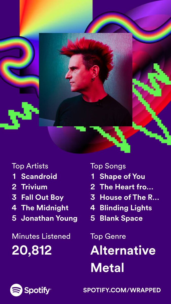 stache_ninja's tweet photo. Well 3rd year in a row @ScandroidMusic was my #1 artist. @TriviumOfficial and Johnathan Young made it to the top artists again. If you haven't listened to @fameonfire's cover of Shape of You, then you should. #SpotifyWrapped2023 https://t.co/glaijzMAcV