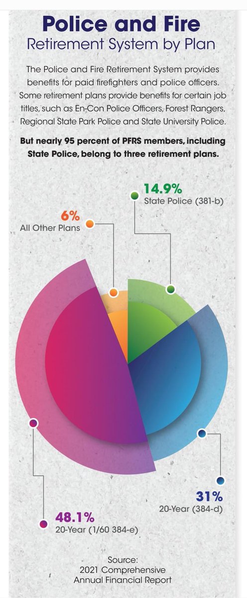 AGoodGuy82's tweet image. @GovKathyHochul with the delivery of Assembly Bill A.4018/Senate Bill S.1991 to your desk for consideration, I implore you that you sign this important retirement parity legislation into law. The dedicated officers of the @pbanystate are counting on you to fix this inequity!