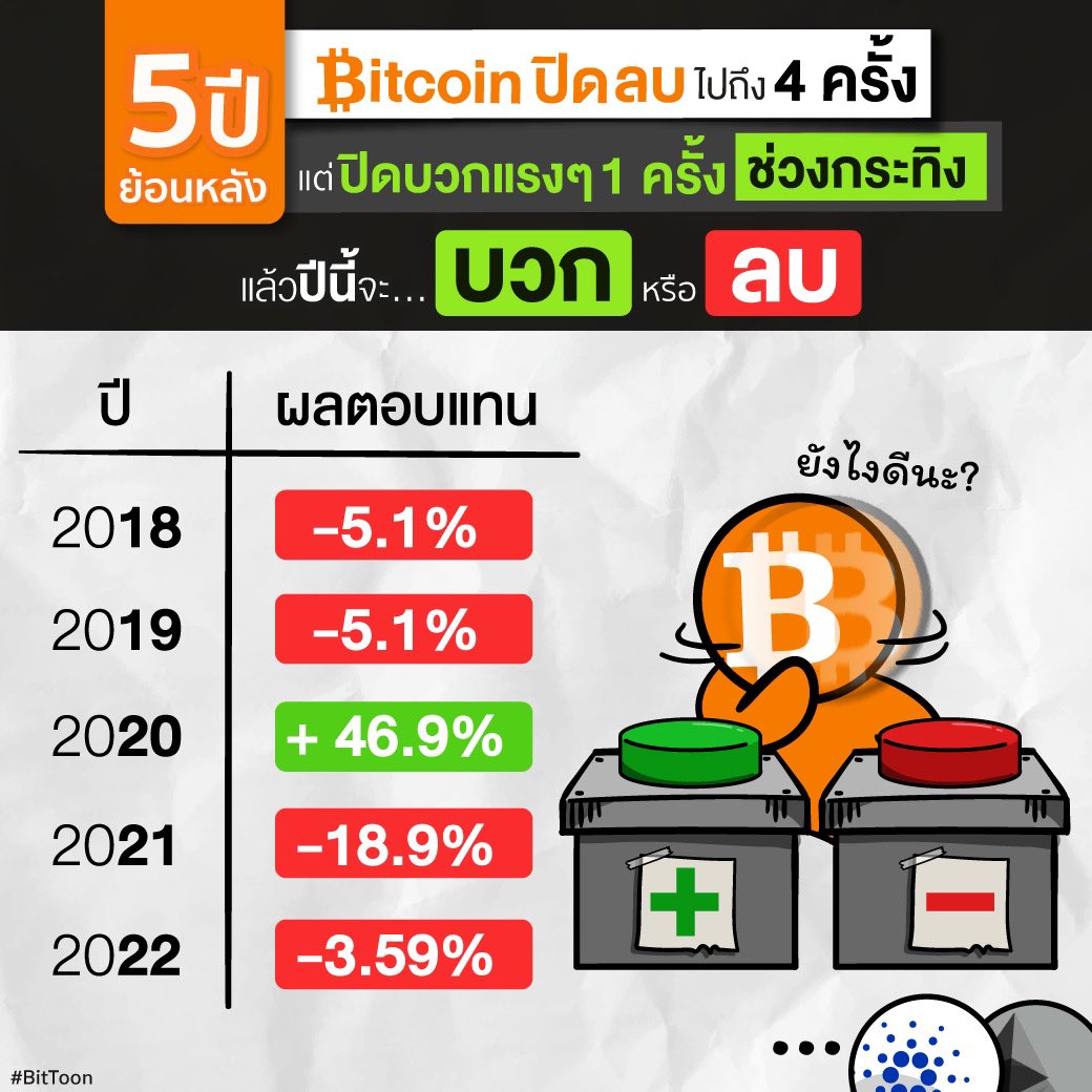 ส่งท้ายปี ธันวา 5 ปีย้อนหลัง
ติดลบไปถึง 4!
เพื่อนๆคิดว่าปีนี้จะ #December 
หรือ #Doicember กันครับ? 😖