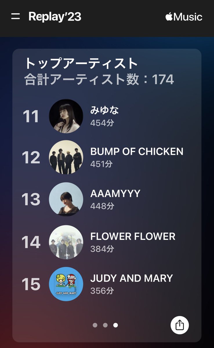 ryo_04ls's tweet photo. 電車移動無くなってから音楽聴く時間結構減ったなあ

#AppleMusicReplay2023 https://t.co/NfD3W3eDIY