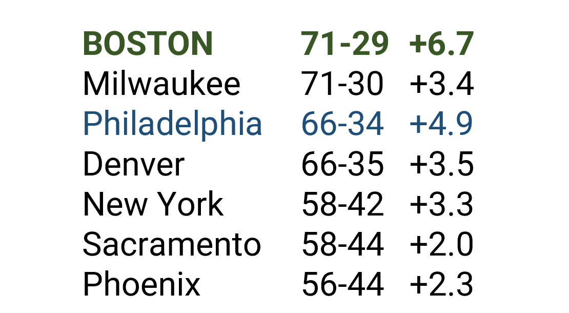 Boston Celtics News (2023-2024) - Page 3 GAO9EUdXMAAFh5c?format=png&name=medium