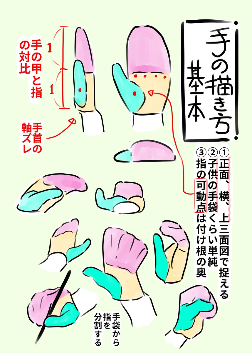 ◎単純化が全て!! ・単純化は、早く正確にしかも形も覚えるのに良い ・形を覚えられない人は複雑に捉えている ・単純化はデータの圧縮みたいなもの。いつでも解凍して元の形を展開するヒントになる。 ・単純なフォルムで捉えてから細部に行くのは全ての描き方の共通のコツ!!